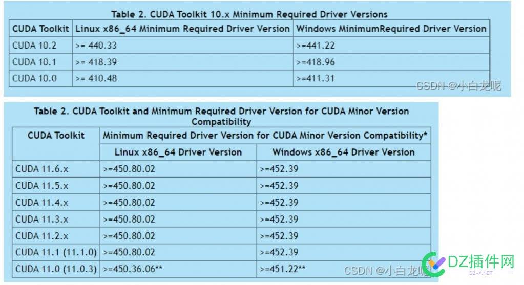 1、CPM保姆级安装流程【包含视频教程和CUDA+CUDNN等】 保姆,安装,流程,包含,视频