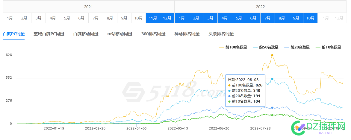 网站收录、排名一直在掉是什么原因？ 网站,网站收录,收录,排名,一直