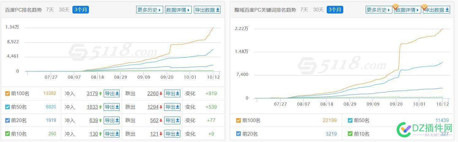 2月就飞这么猛！直接权6了 点微,it618,西瓜,可可