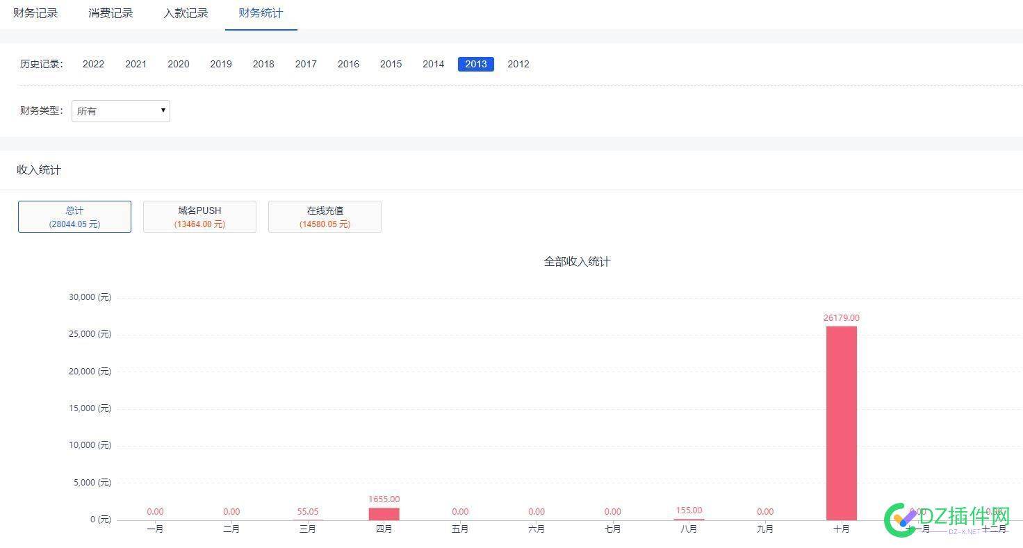 这些年做站长买域名你花了多少钱? 这些,站长,域名,多少