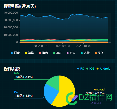 网站行业已经告别夕阳，进入寒冬！ 