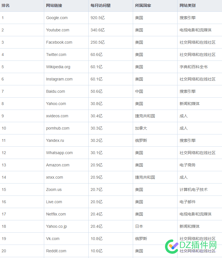 网站行业已经告别夕阳，进入寒冬！ 