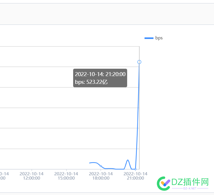 周末了 黑客又活跃了 周末,末了,黑客,活跃,21553