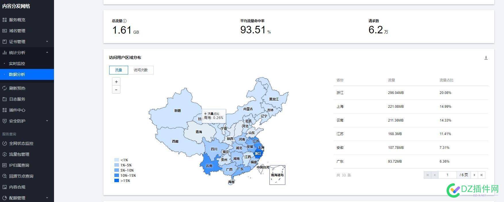 CDN怎么设置省流量呀,流量遭不住,买流量都买穷了 怎么,设置,流量,百度,免费