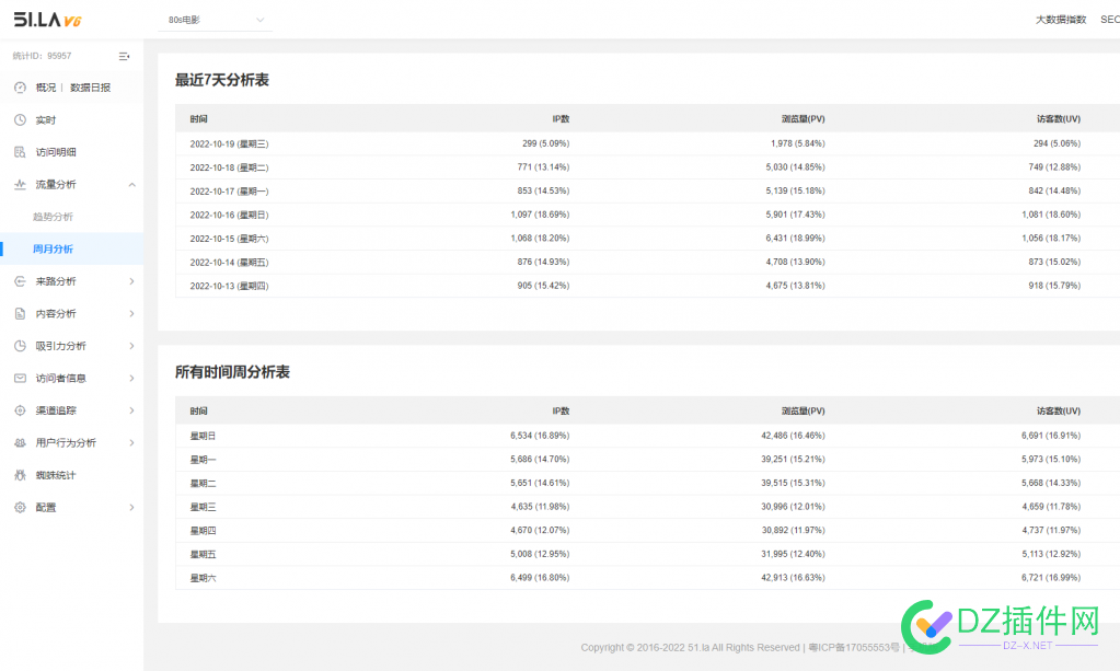 3500出一影视站日ip1000左右 搜狗bing来量 3500,影视,左右,搜狗,bing