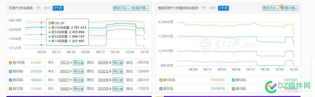 百度搜索又更新了吗？ 百度,百度搜索,搜索,更新,了吗