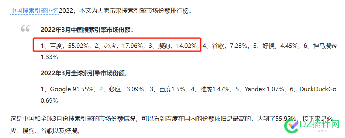 百度搜索引擎份额下降了这么多了吗 百度,百度搜索,百度搜索引擎,搜索,搜索引擎