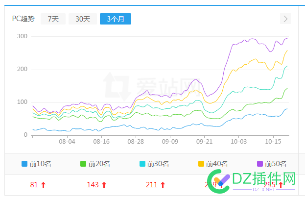 个人感觉快排网站又可以玩了 个人,感觉,网站,可以,好久