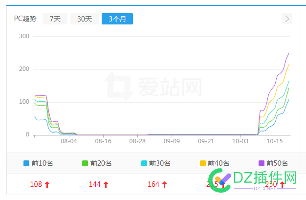 个人感觉快排网站又可以玩了 个人,感觉,网站,可以,好久