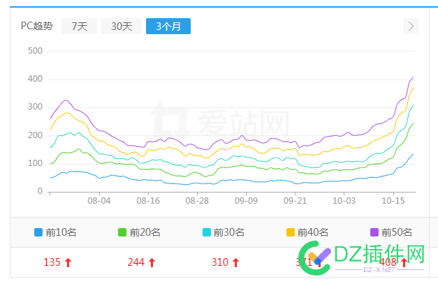 个人感觉快排网站又可以玩了 个人,感觉,网站,可以,好久