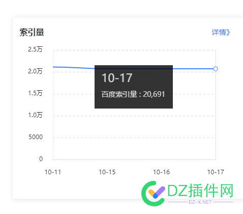 大佬们，帮忙看下这个域名+站值多少钱？在线等... 大佬,帮忙,这个,域名,多少