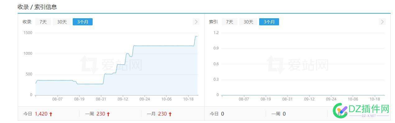 有收录无索引是什么鬼？ 收录,索引,是什么,什么,什么鬼