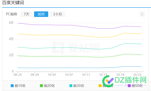 域名转 Godaddy 的第十天 BA已注销 域名,godaddy,十天,已注销,注销