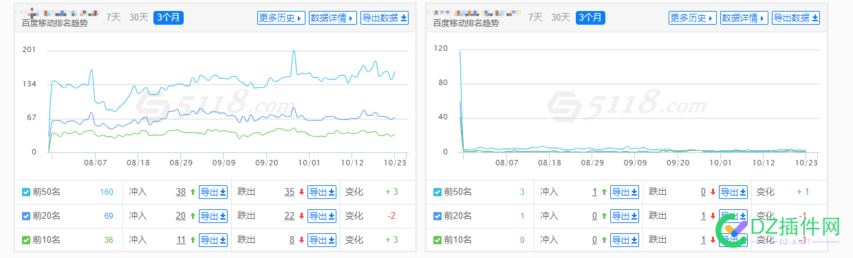 有遇到PC端的排名一天之内全部到M端去的吗 遇到,端的,排名,一天,之内