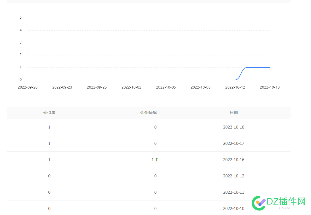 有索引site没收录呢 索引,site,没收,收录,22261