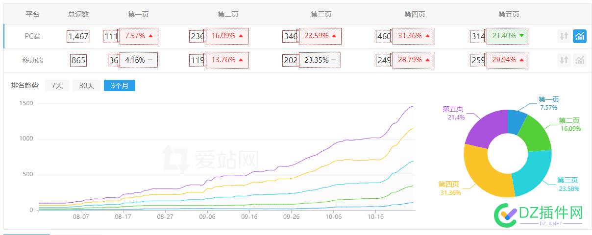 搜狗1500词应该卖多少元？ 搜狗,1500,应该,多少,游戏