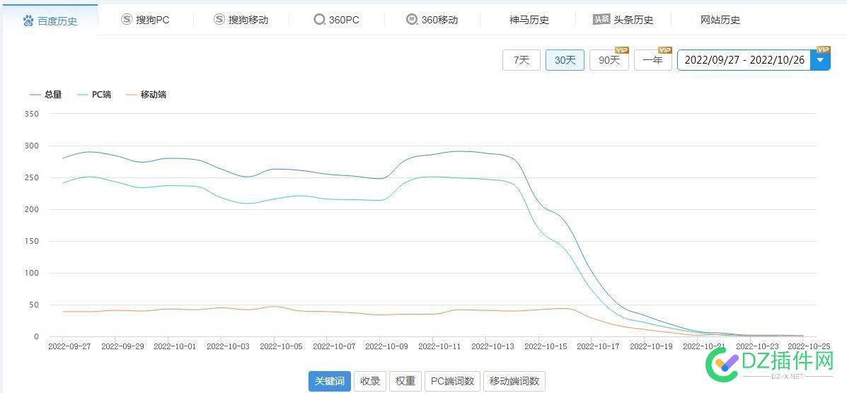 网站成这样了，大佬来看看 网站,这样,大佬,来看,看看