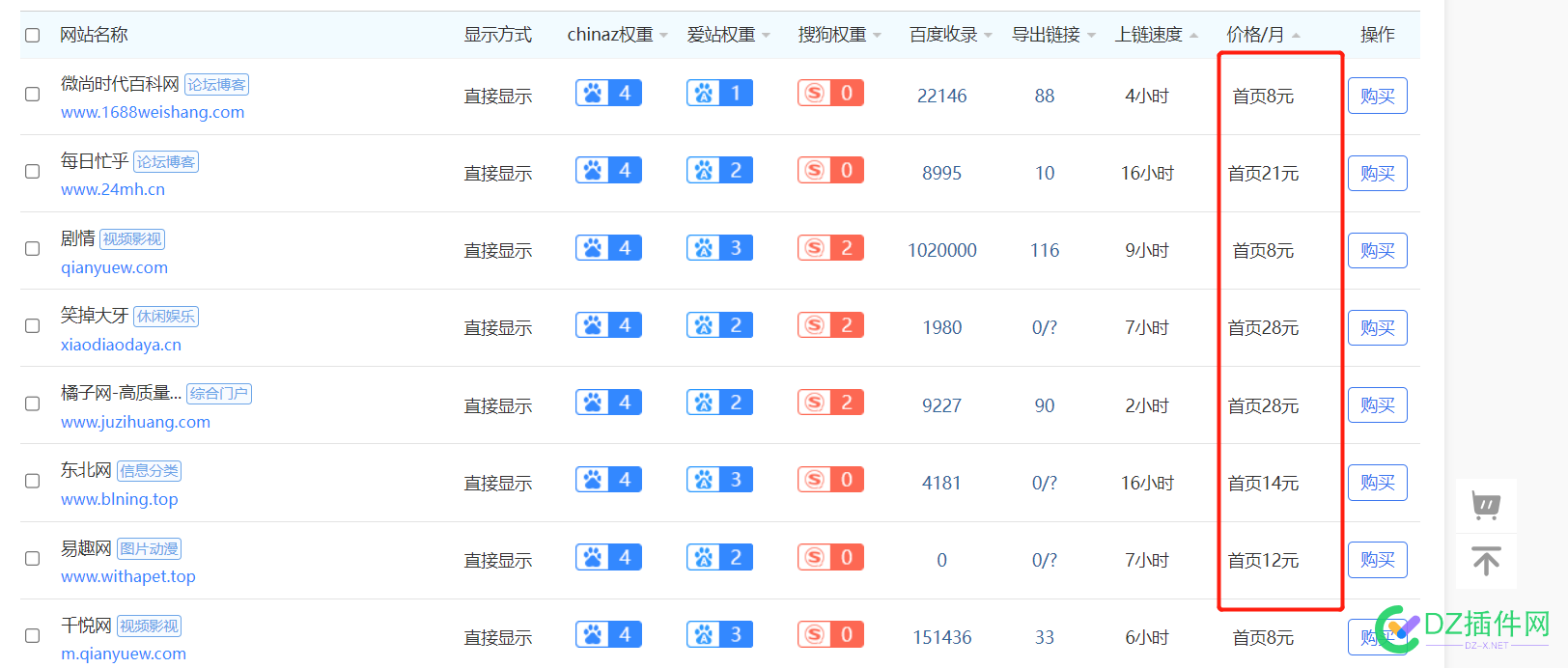 一个chinaz权重4的站，一个友链多少钱合适？ 一个,chinaz,权重,多少,合适