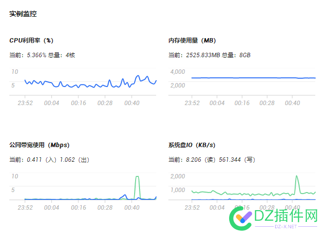 为什么内存占用比较高? 为什么,什么,内存,占用,比较