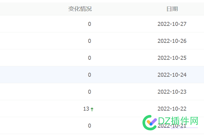 最近百度不收录？ 最近,百度,收录,22618,好惨