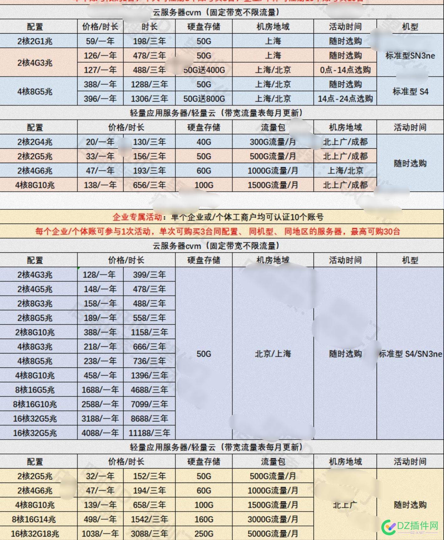 给大家看看双十一的主机价格 大家,看看,双十一,十一,主机