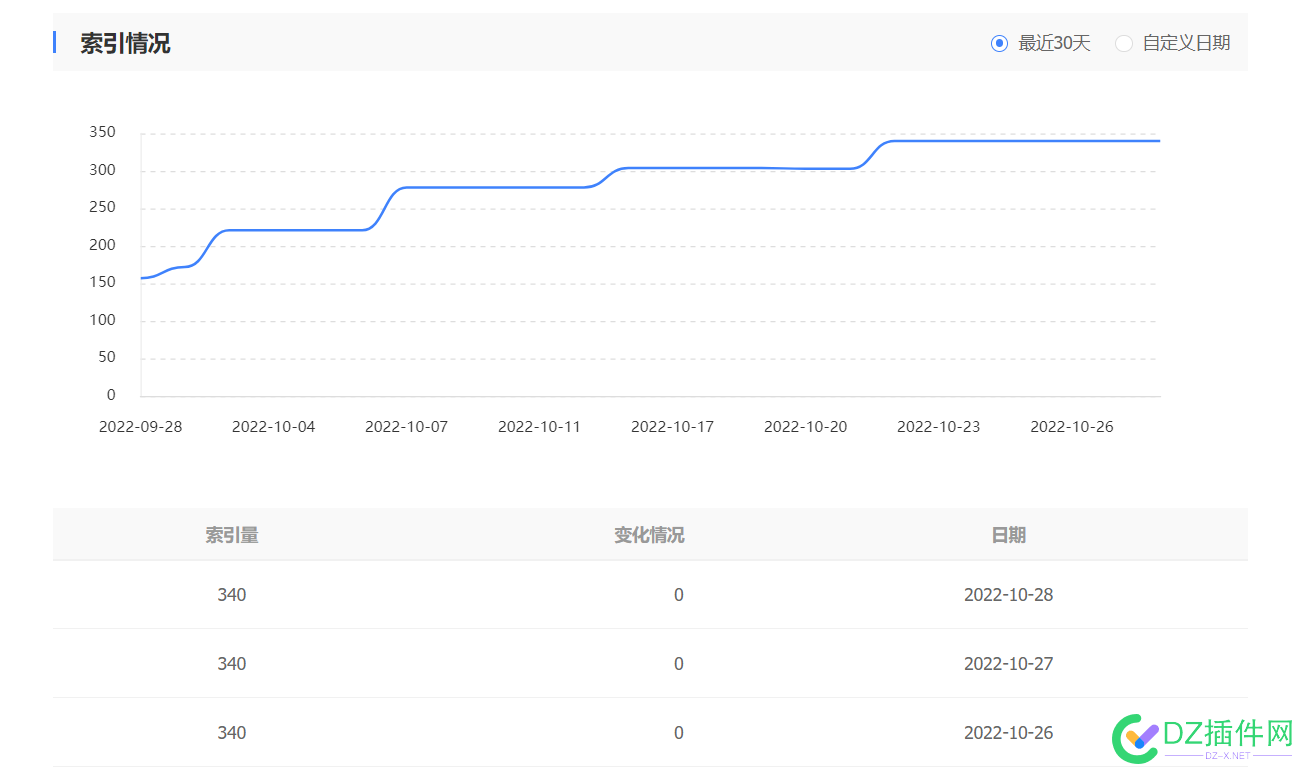 这波索引涨的可以啊 你们涨了吗 波索,索引,可以,你们,了吗