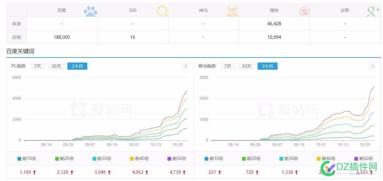 两个半月，权重5，你能做得到吗？ 两个,半月,权重,你能,做得到