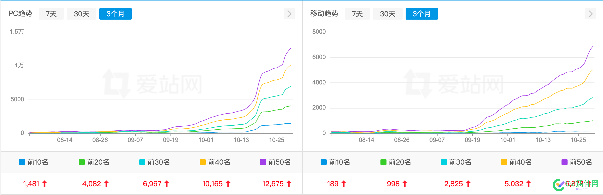 两个半月，权重5，你能做得到吗？ 两个,半月,权重,你能,做得到