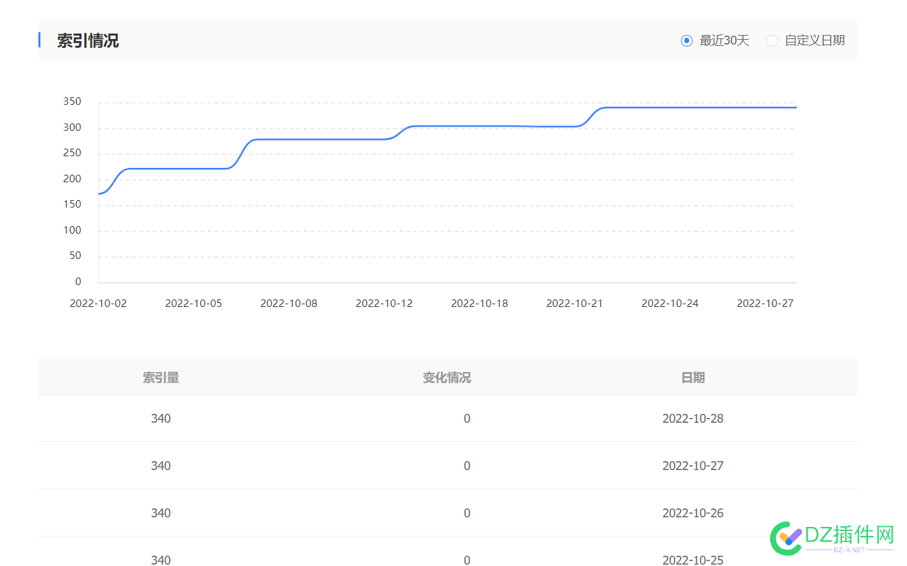 29号索引已更新! 29号,索引,更新