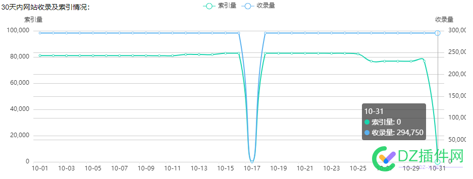 搜狗最近发神经了？ 搜狗,最近,发神经,神经,22840