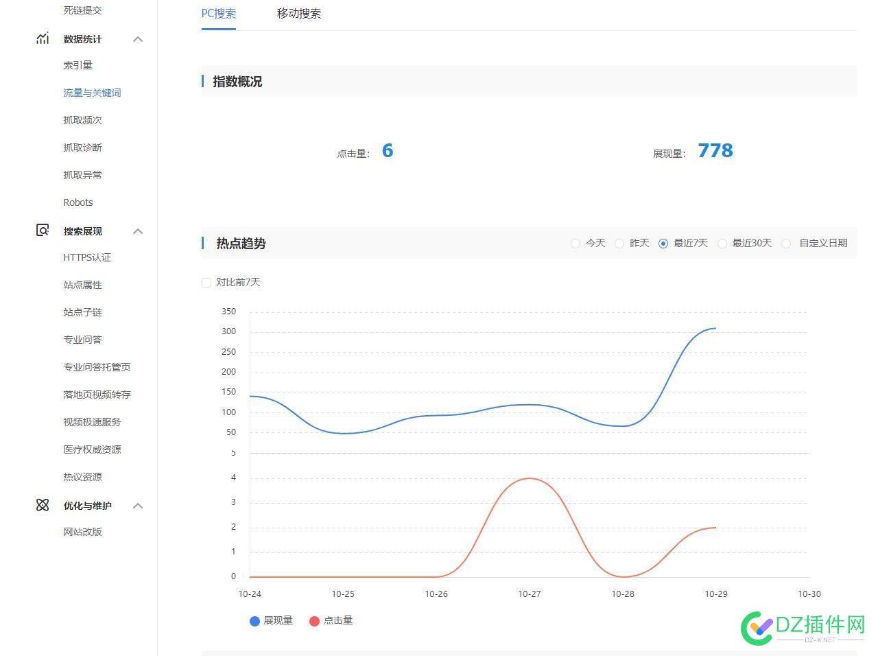 这样的网站是不是被降权了呢？怎么找问题出在哪里？请各位大佬回答，谢谢 这样,网站,是不是,不是,降权