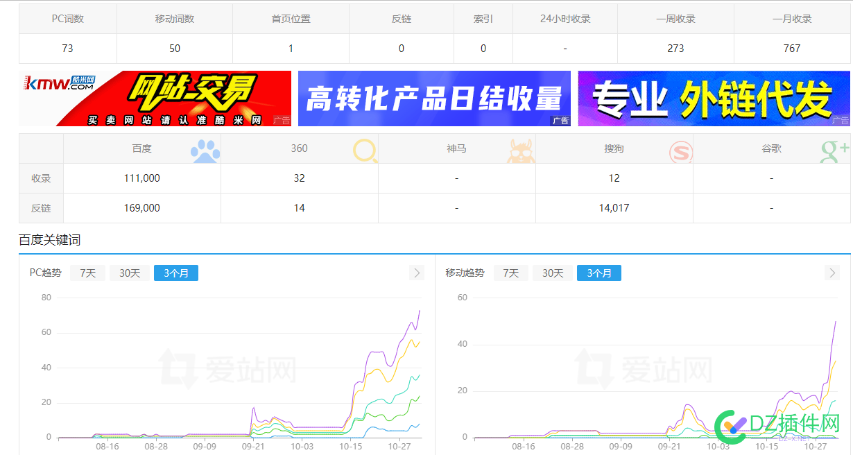 熬了一年。索引和抓取起来了 一年,索引,抓取,起来,来了