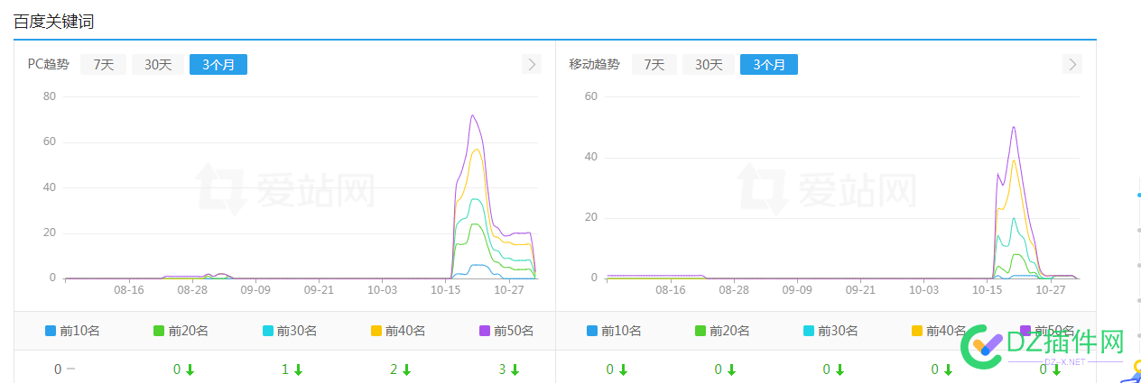 一夜之间什么都没了。。。 一夜,一夜之间,之间,什么,没了