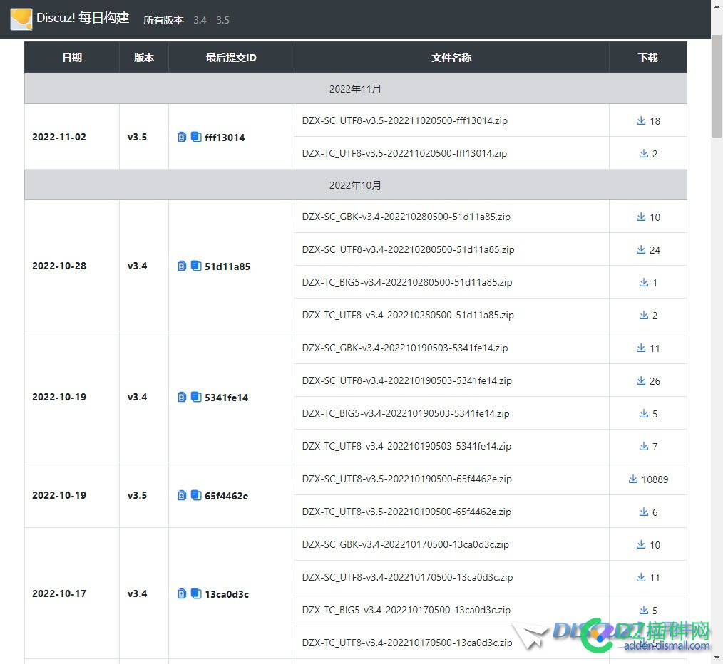 3.5正式版本那天是一个头啊？ 正式,正式版,版本,那天,一个