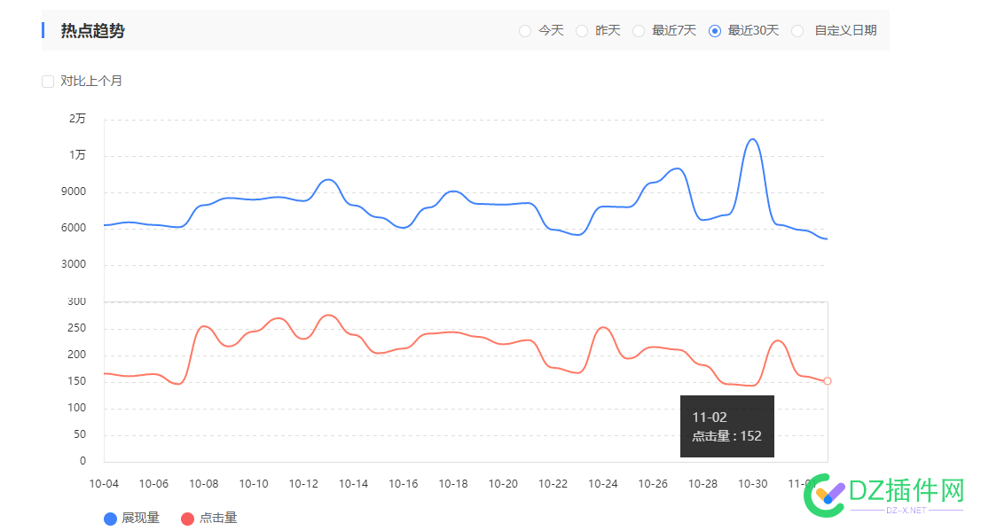 其他一切正常，为什么我的ip越来越少了 其他,一切,一切正常,正常,为什么