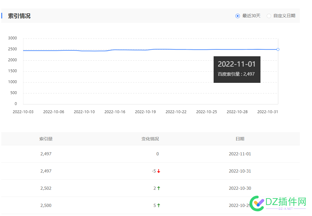 其他一切正常，为什么我的ip越来越少了 其他,一切,一切正常,正常,为什么