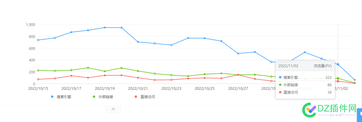 其他一切正常，为什么我的ip越来越少了 其他,一切,一切正常,正常,为什么