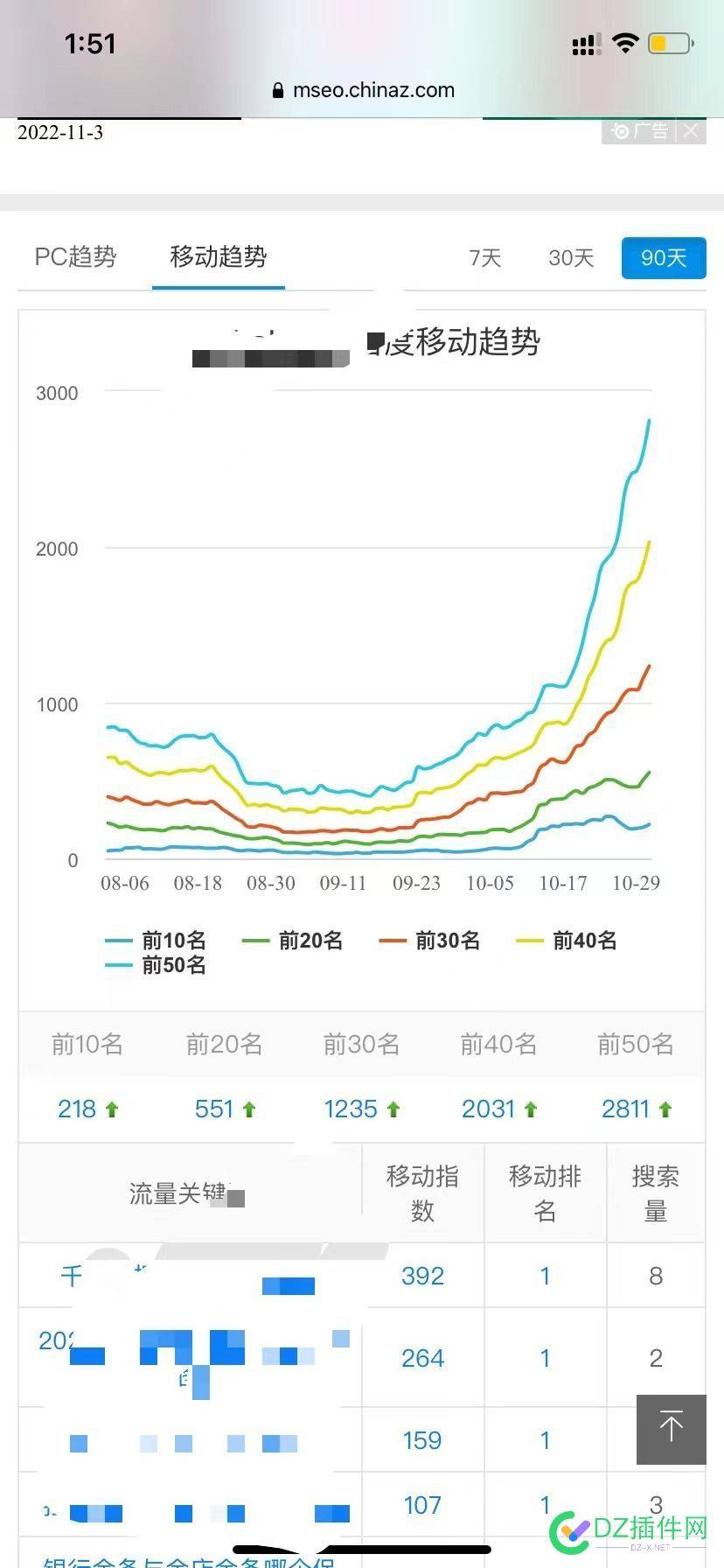 NLP文章自动行业指数关键词为标题,自动排版自动配图自动定时发布有案例。 文章,自动,行业,指数,关键