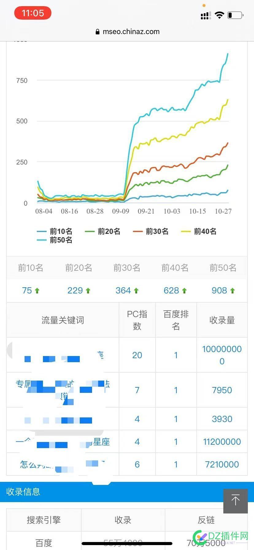 NLP文章自动行业指数关键词为标题,自动排版自动配图自动定时发布有案例。 文章,自动,行业,指数,关键