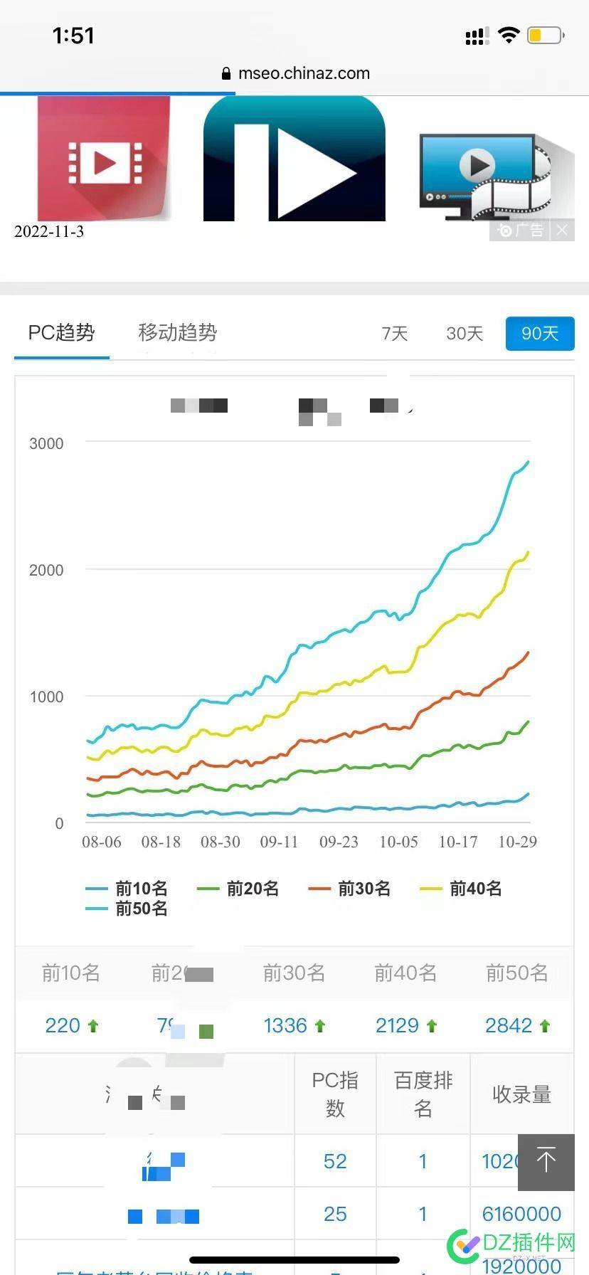 NLP文章自动行业指数关键词为标题,自动排版自动配图自动定时发布有案例。 文章,自动,行业,指数,关键