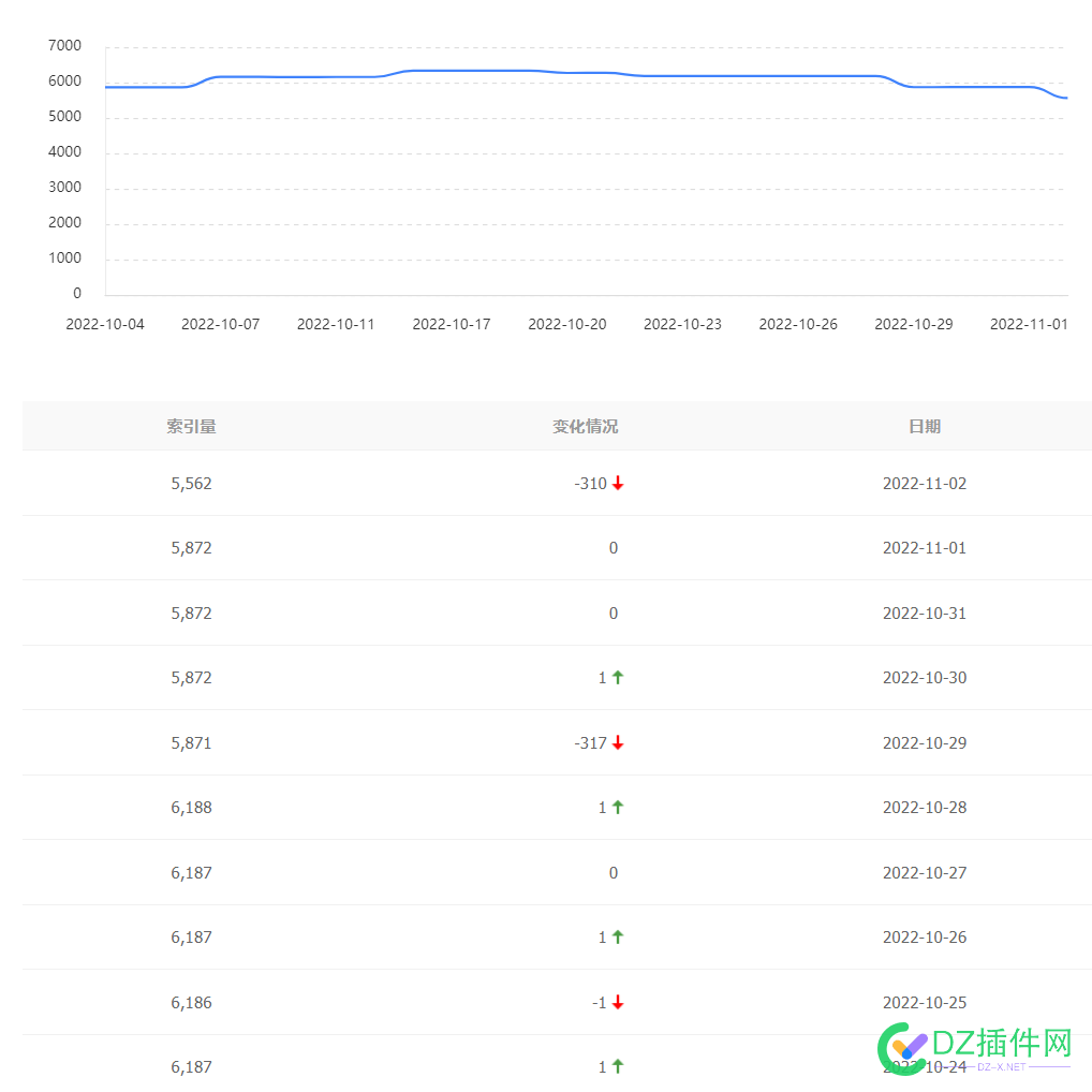 新的一天，又是爆降！ 新的,新的一天,一天,排名,已经