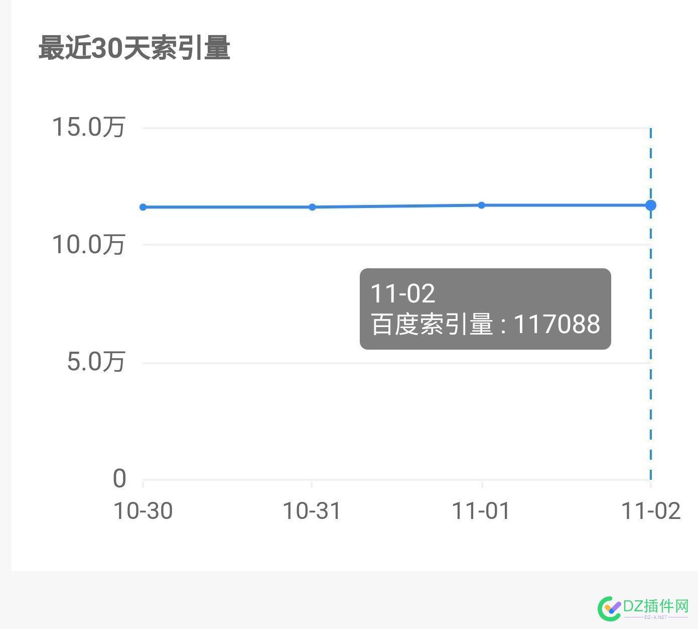 请大家帮我分析下，流量正常么？ 大家,分析,流量,正常