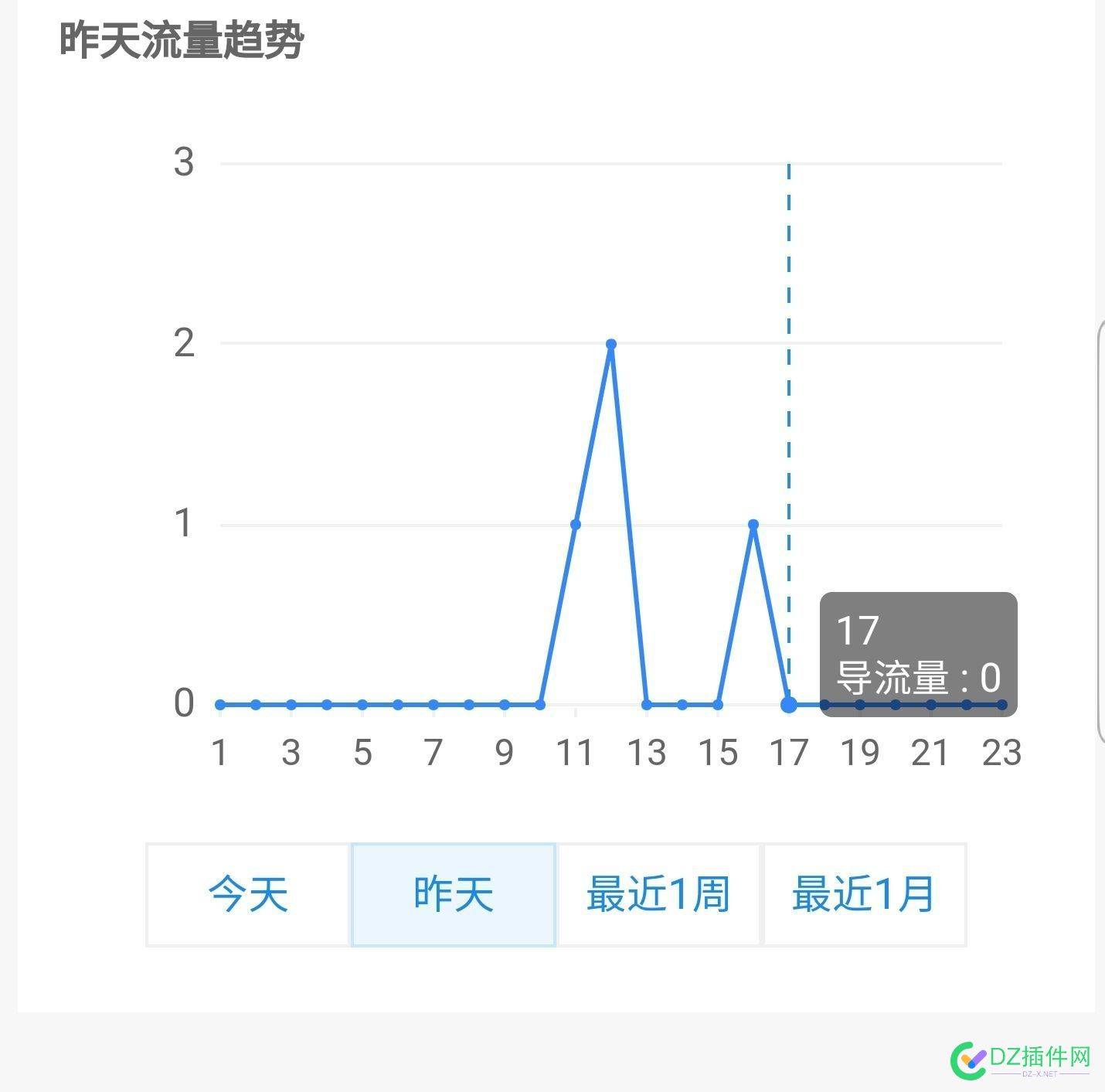 请大家帮我分析下，流量正常么？ 大家,分析,流量,正常