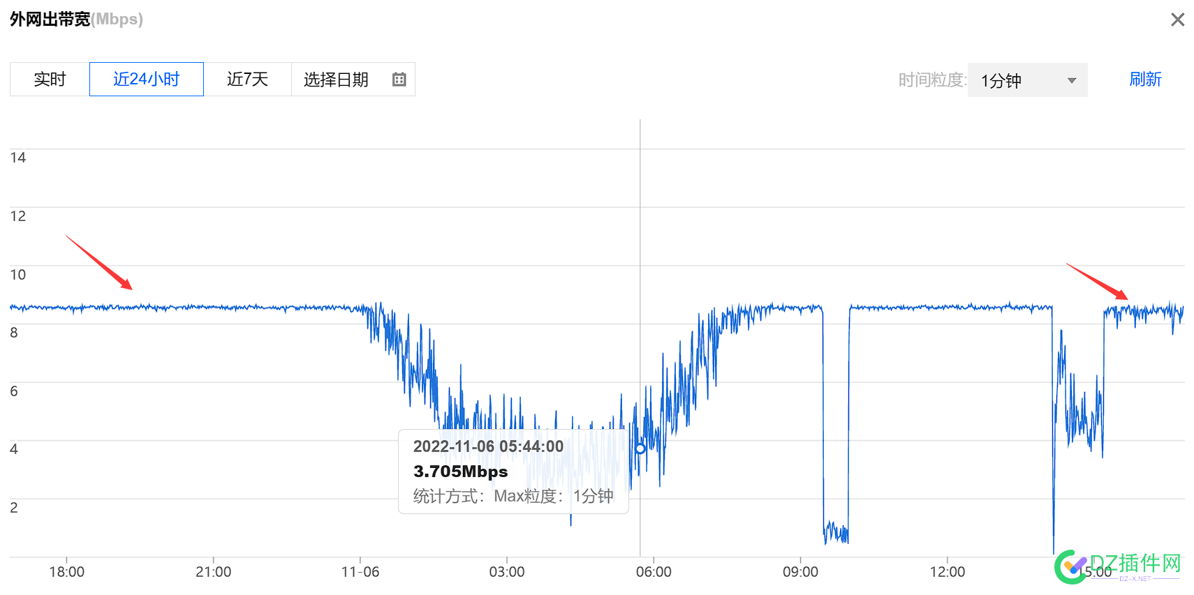 WordPress 纯静态后，负载立马下降到底了 