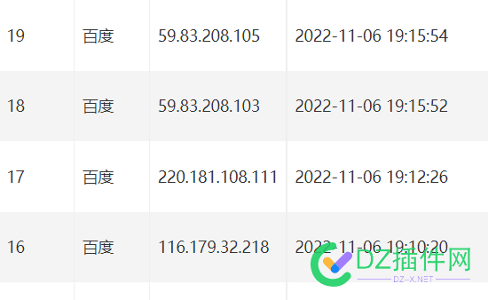 59.83.208.105是什么蜘蛛？ 208,105,是什么,什么,蜘蛛