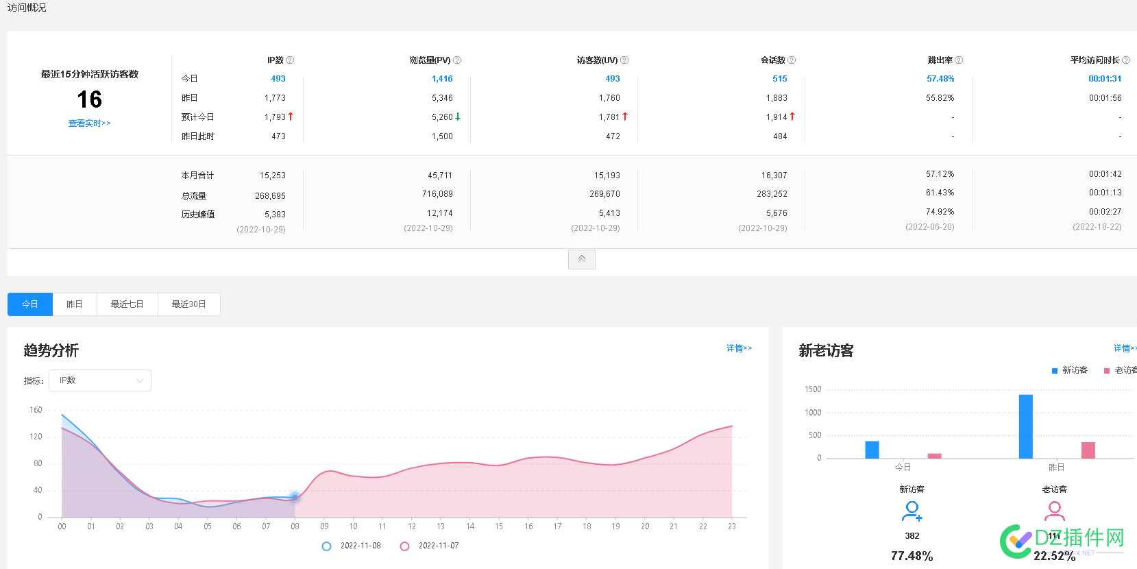 宅友社 站长双权二 300多词库近10w收录 动漫acg类游戏下载站 可可,西瓜,点微,it618