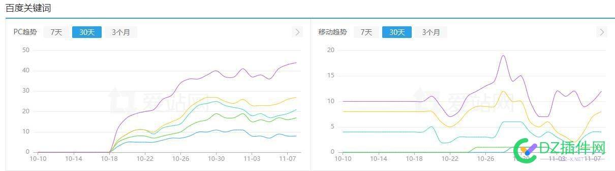 又给了我做站的信心 信心,2339523396,一个,十一,期间