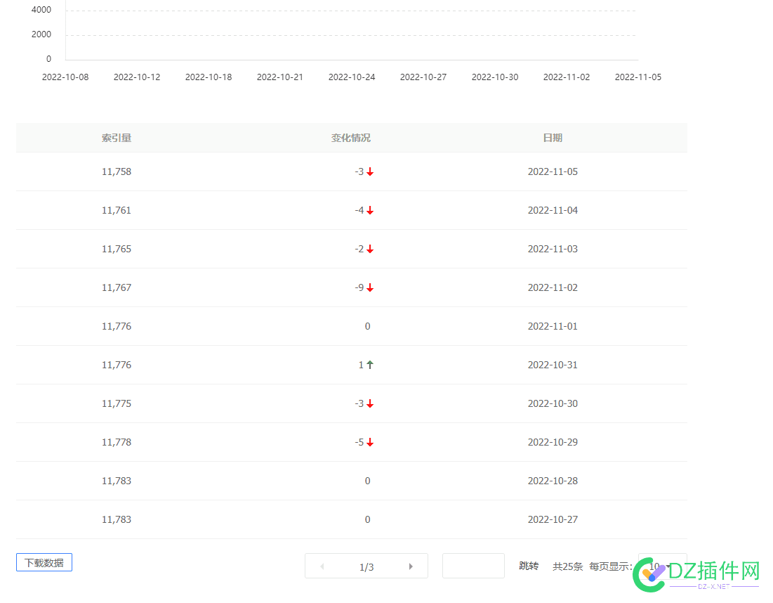 百度索引好几天没更新了,我的站权二三日游 百度,索引,好几,几天,更新