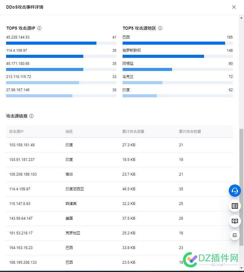 网站被攻击了怎么办？ 网站,攻击,怎么,怎么办？,我也