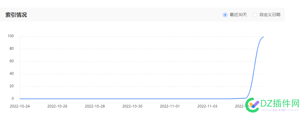 11月9号的索引更新了。。 11月,9号,索引,更新